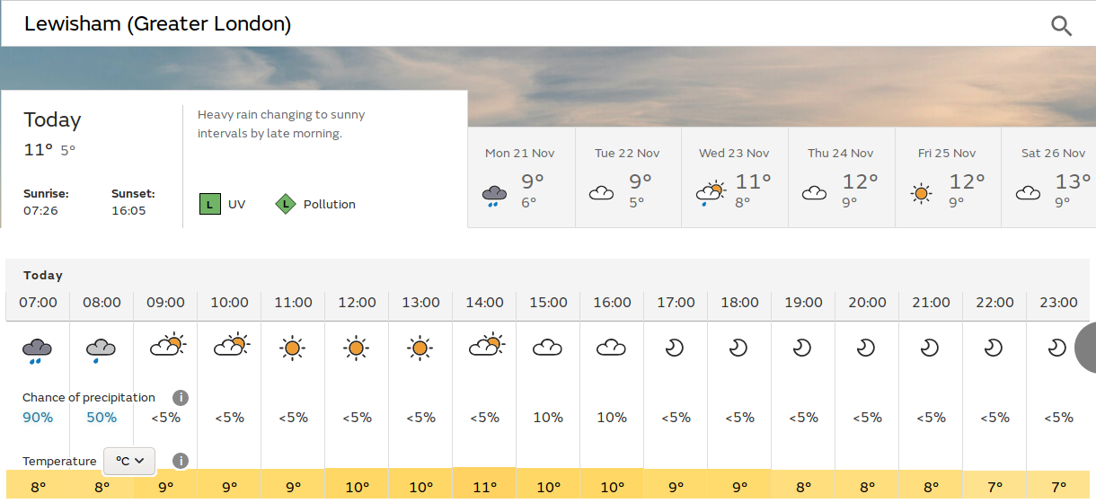 wet start but maybe
                            sunny later