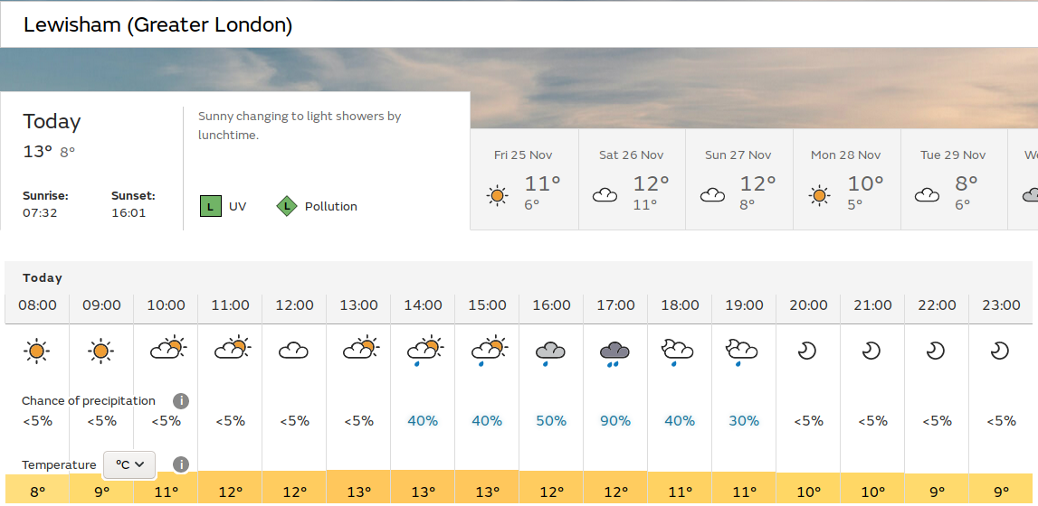 sunny morning, wet
                            afternoon