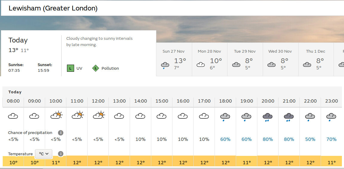 sunny spells later
                            this morning, rain tonight