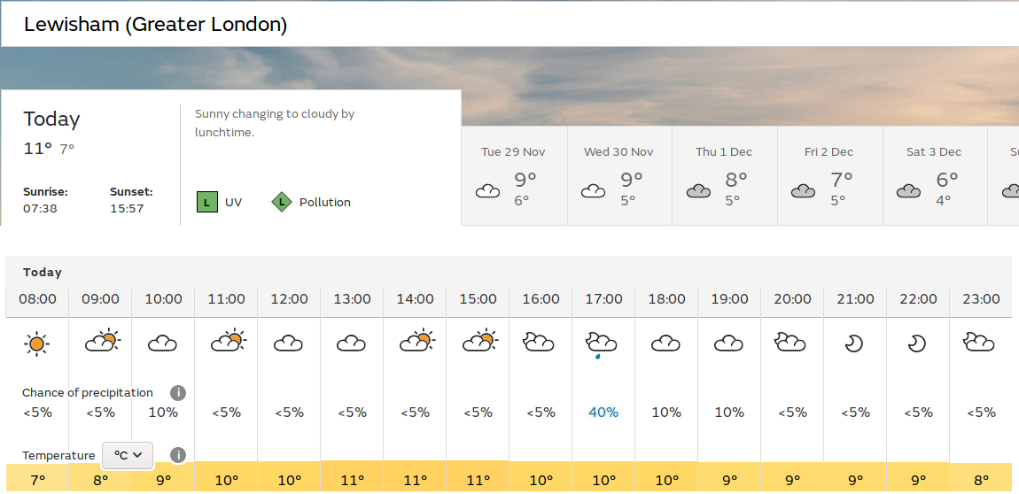 sunny start, and
                            maybe a bit more sunshine later