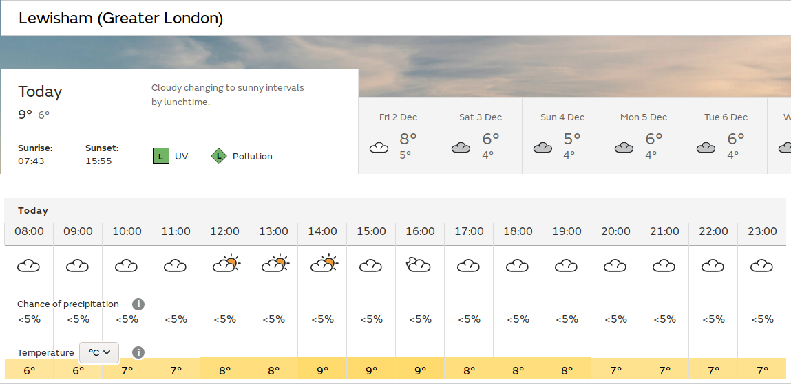 maybe sunny spells at
                          the start of the afternoon