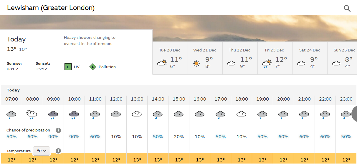 variable
                                  amounts of rain