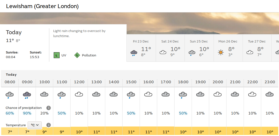 dull with some
                                  showers