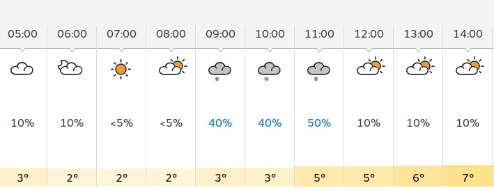 today's weather
                              as predicted last night