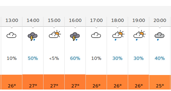 thunderstorms
                              predicted