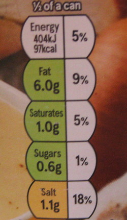 nutritional panel