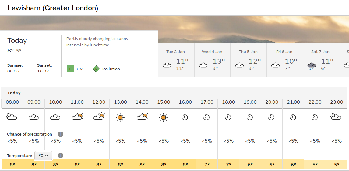 sunshine and sunny
                          spells