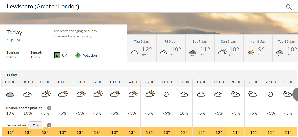 possibly sunny after a
                          dull and wet morning