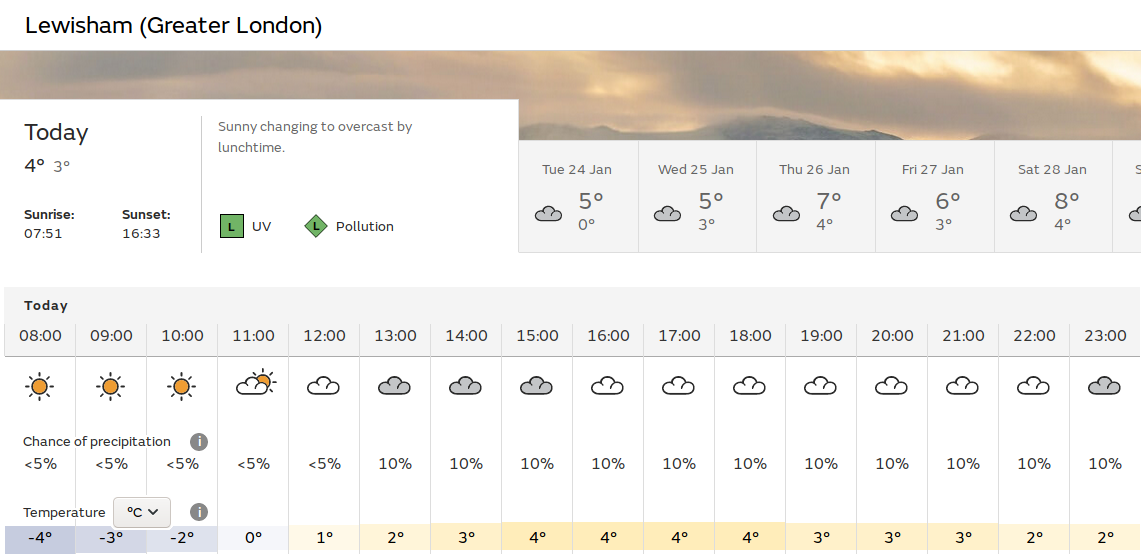 sunny morning, but
                          maybe rather dull afternoon