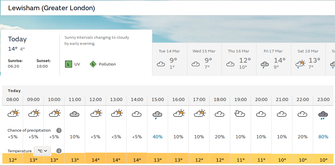 duller and
                                  damper, but still mostly bright and
                                  warm