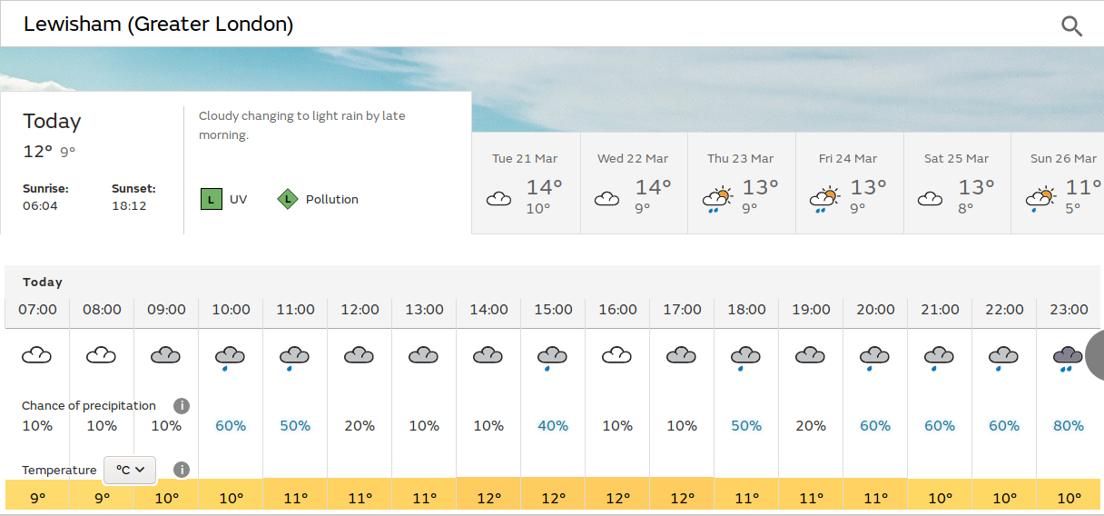 dull and
                                  overcast with some light rain