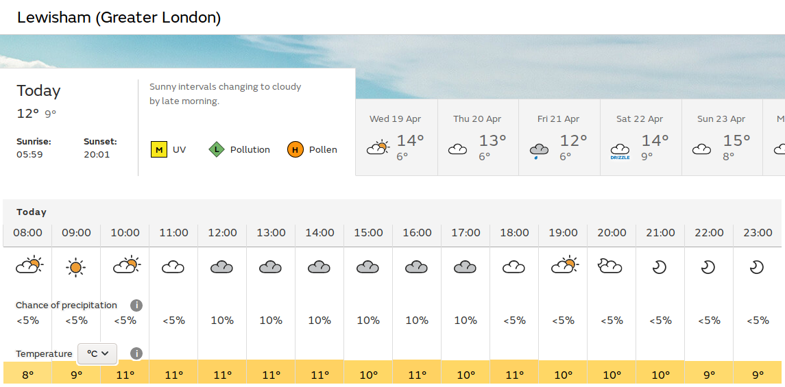 maybe more sunny
                          spells later, but not as nice as yesterday