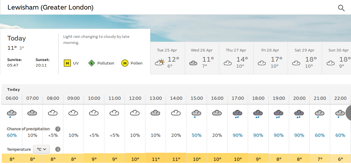 dull with rain later
                          in the afternoon