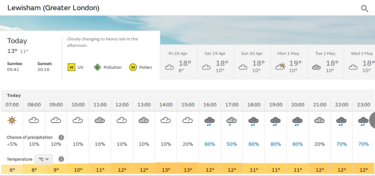 rain from mid
                          afternoon