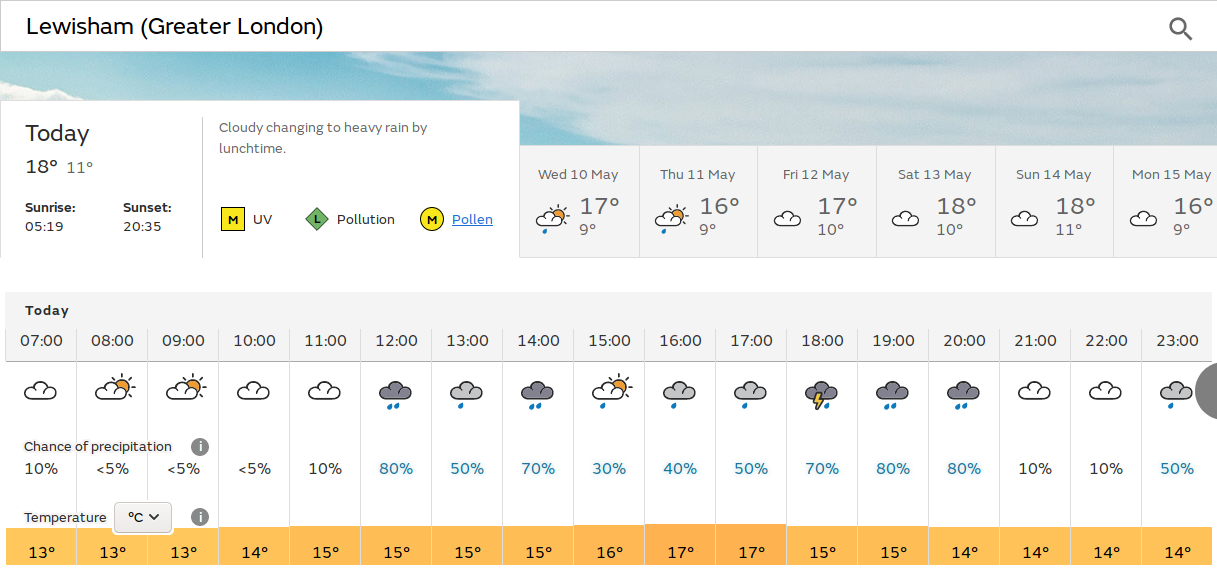 rain from midday