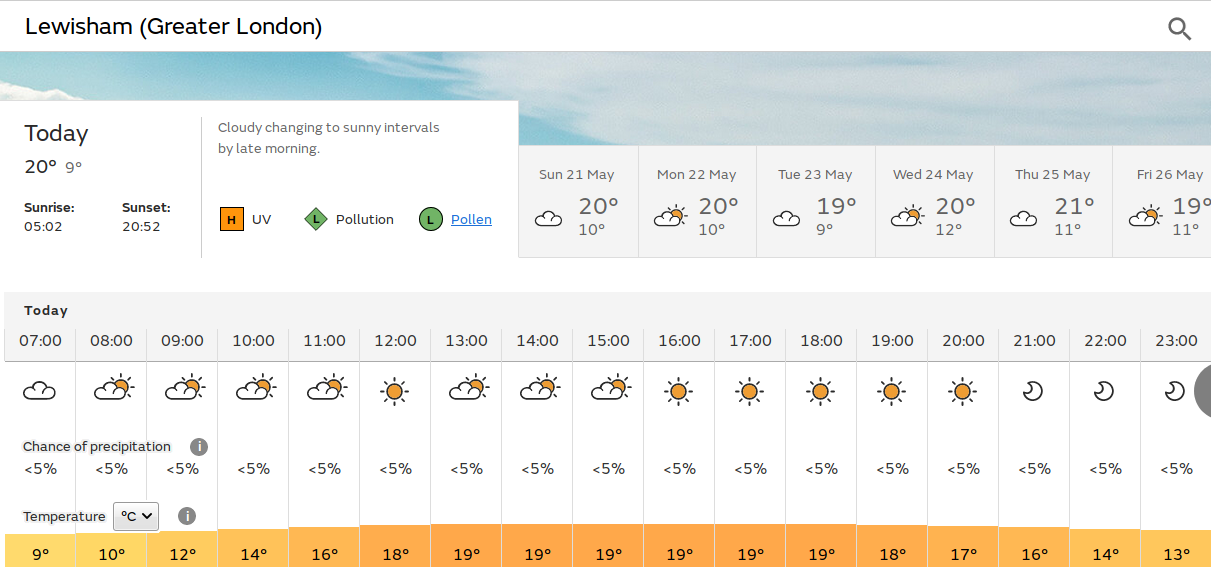 dull start but sunny
                          later