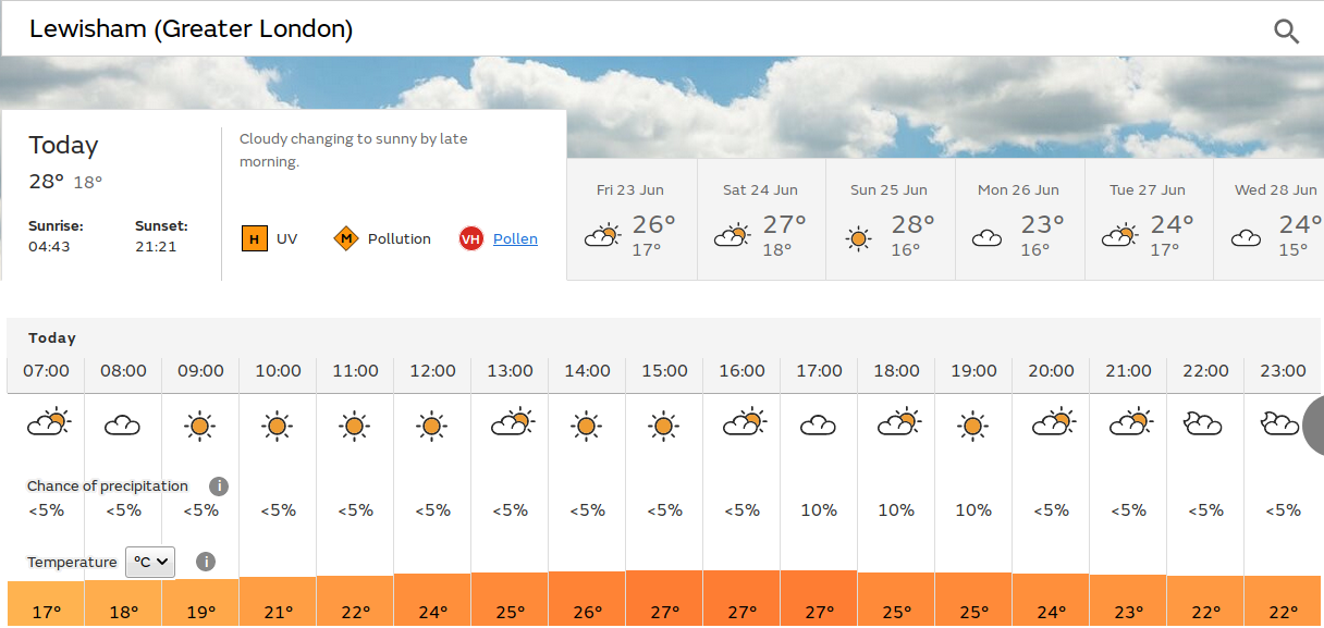 sunny start, but
                            maybe rain late in the afternoon