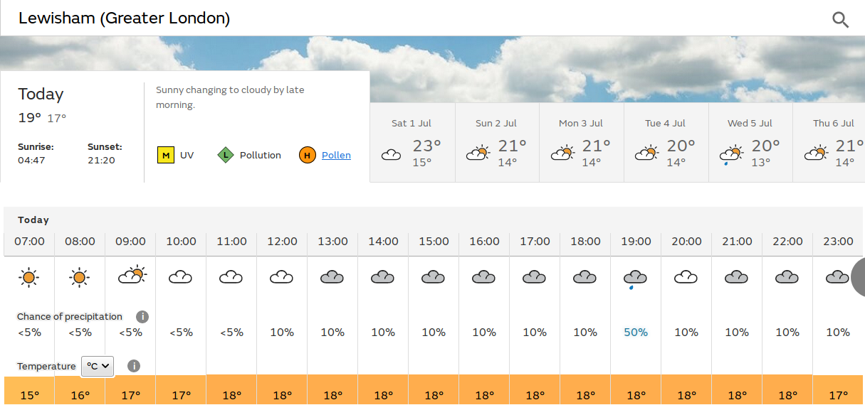 sunny start (maybe)
                            but a sprinkle of rain later