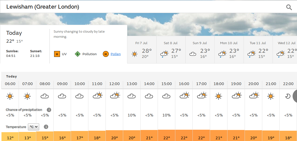 dry with occasional
                          sunny spells