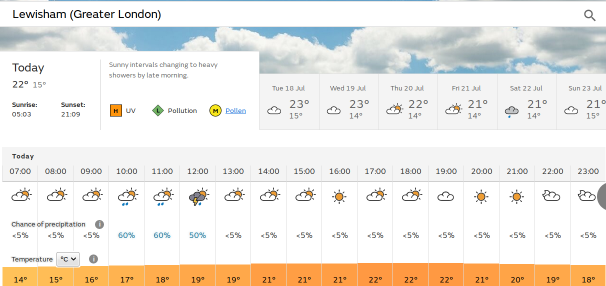 once again, rain is
                          predicted for the middle of the day