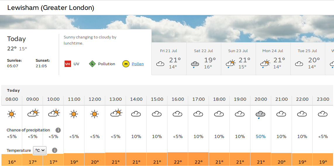 sunny start, cloudy
                          afternoon, and maybe a light shower later