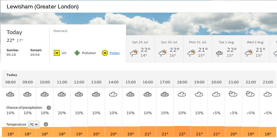 some rain at
                                    lunchtime - maybe