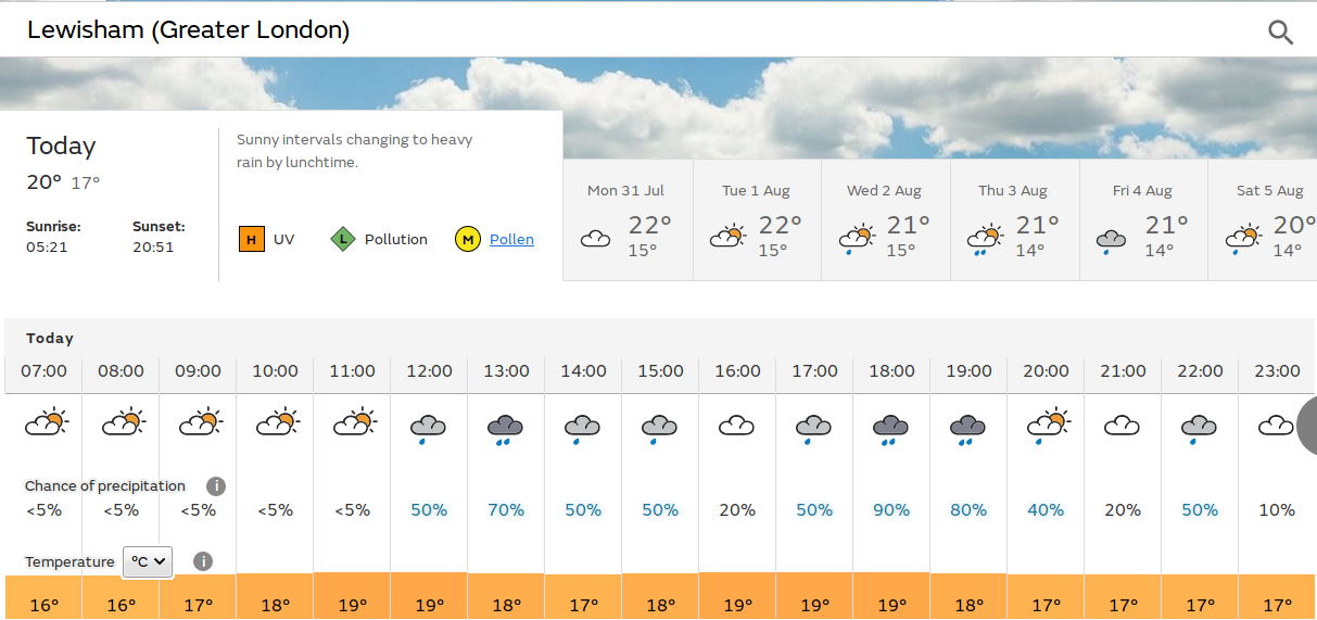 dry and
                                    bright morning, VERY wet afternoon -
                                    probably