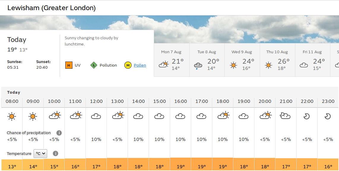 bright sunny
                                    start, but maybe rain later