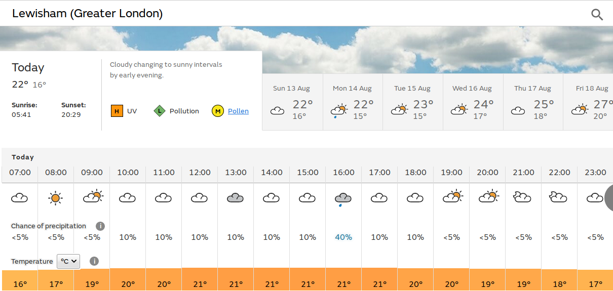 bright in the morning and early
                            evening, but dull afternoon