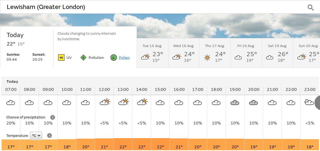 dull and
                                    damp start today