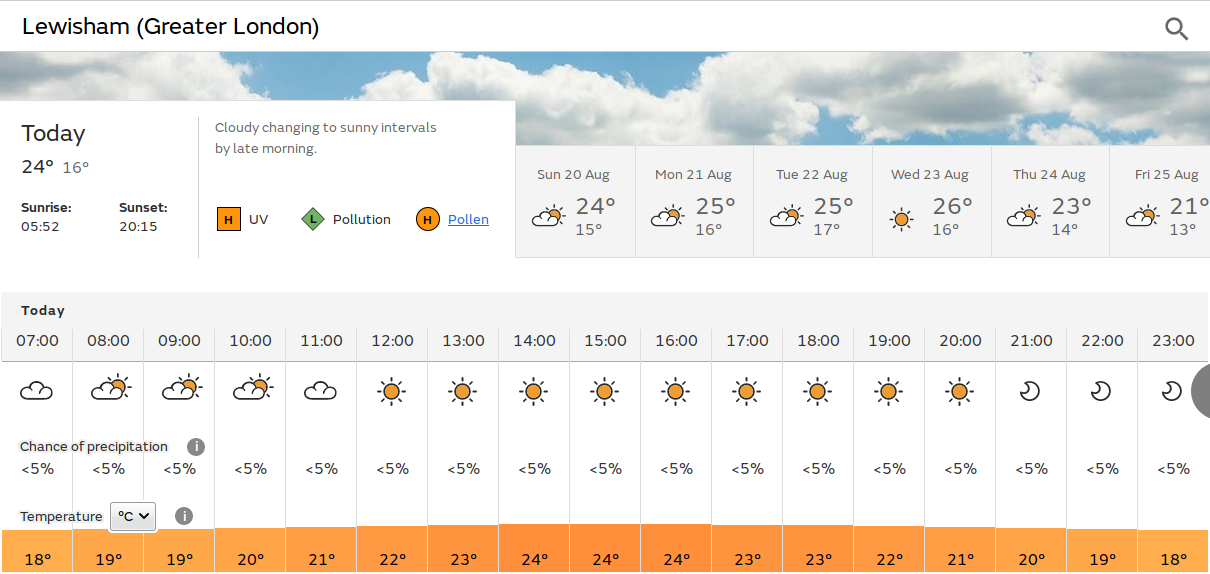 back to
                                    sunshine or sunny spells today