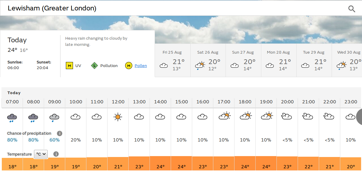 wet start, but maybe sunny later