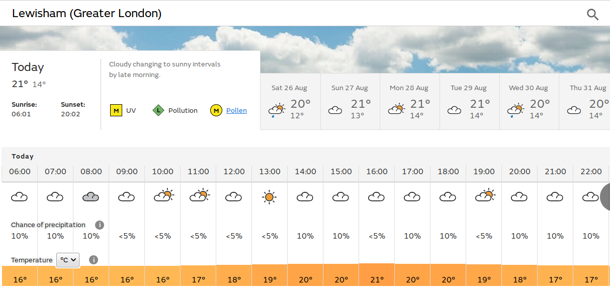 another day of hasty forecast
                            revisions