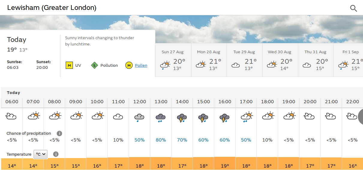 thunderstorms possible