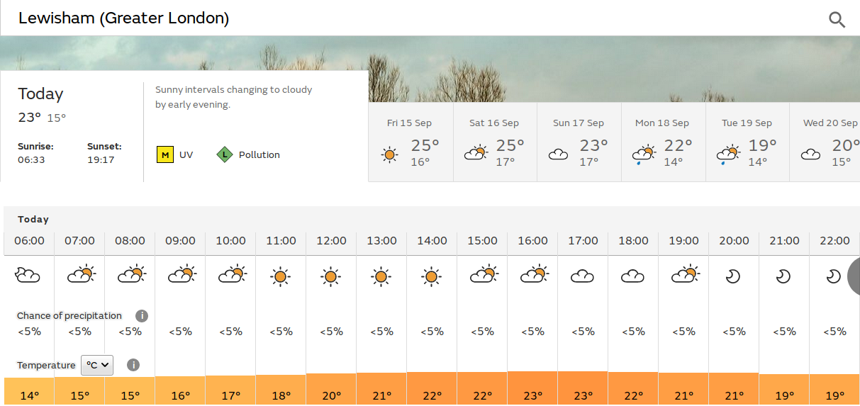 sunshine and sunny spells