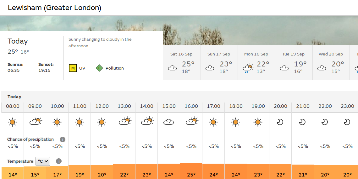 sunshine and sunny spells