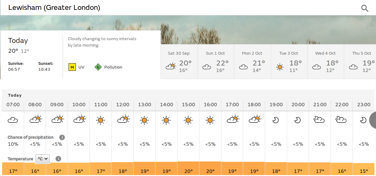 sunshine or sunny spells later