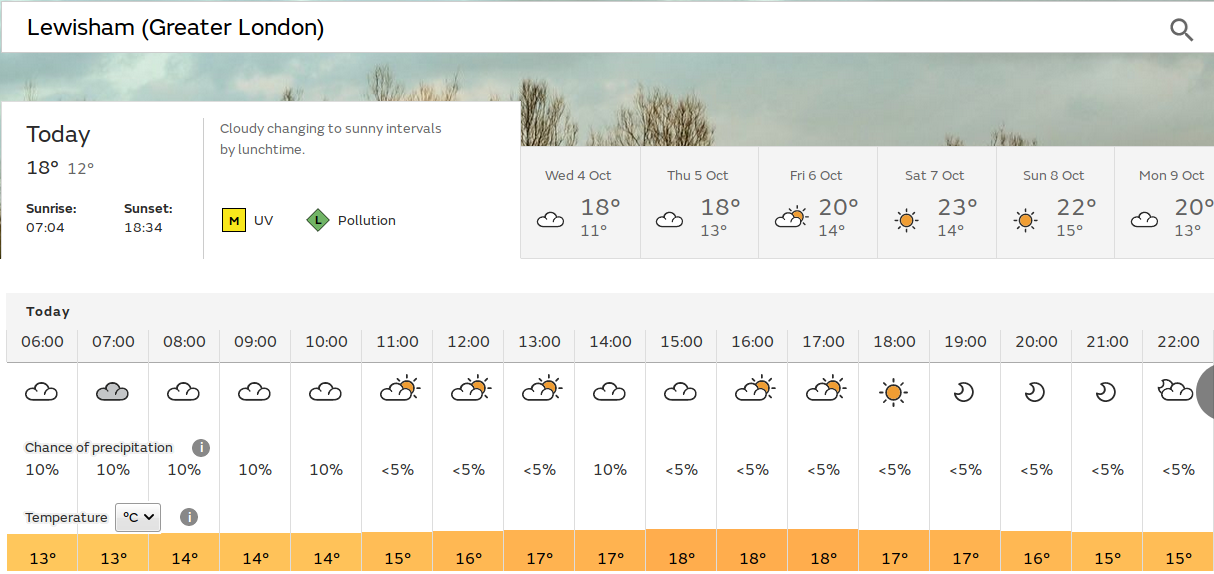 very dull start, but maybe some
                            sunshine later