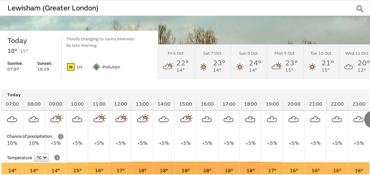 a few sunny spells, but still mostly
                            dull