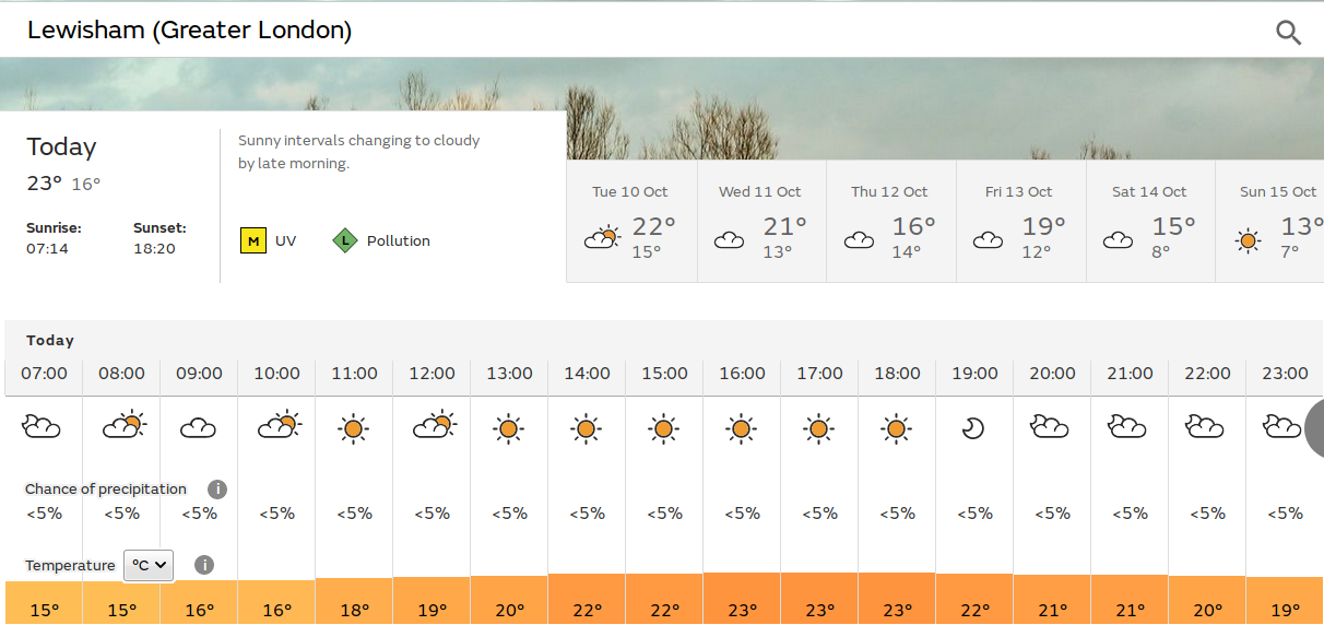 more sunshine or sunny spells