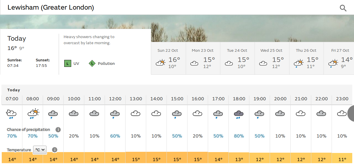 dull with a few heavy showers