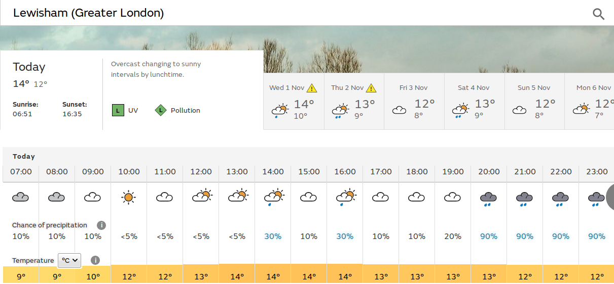 dull start,
                                    and very wet end, but maybe bright
                                    in the middle