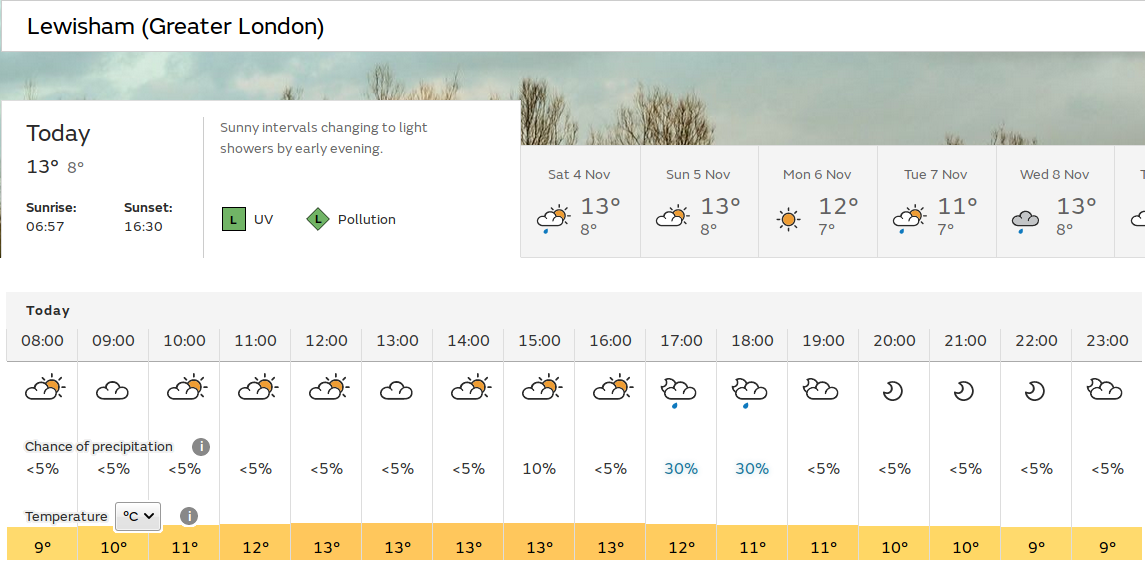 dry morning with sunny spells