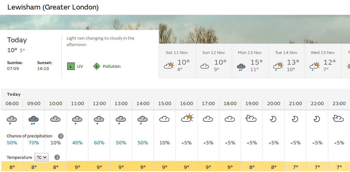 another day of variable weather !