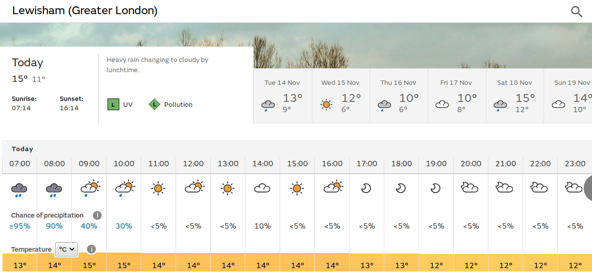 wet then sunny spells later