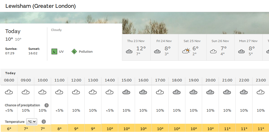 sunny spells or no sunny spells