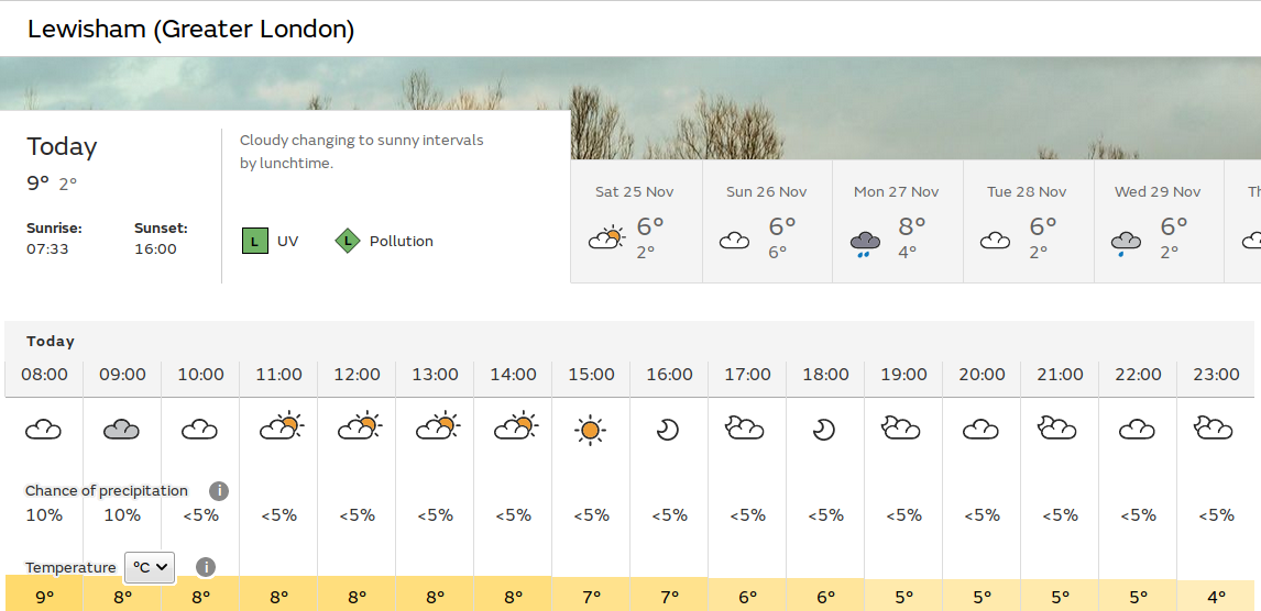 very grey start, but maybe sunny spells
                            later