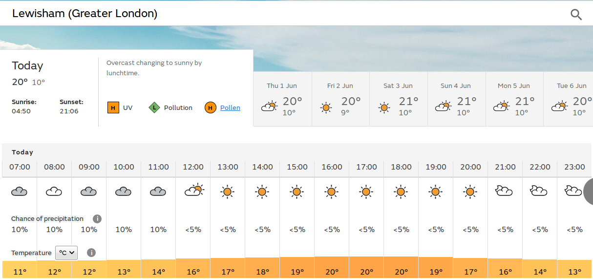 very dull start, but
                          the afternoon could be very sunny