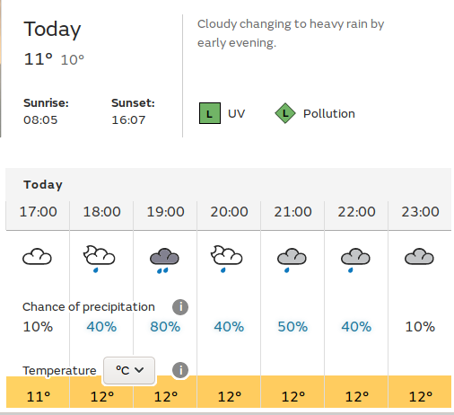 heavy rain now forecast for 7pm