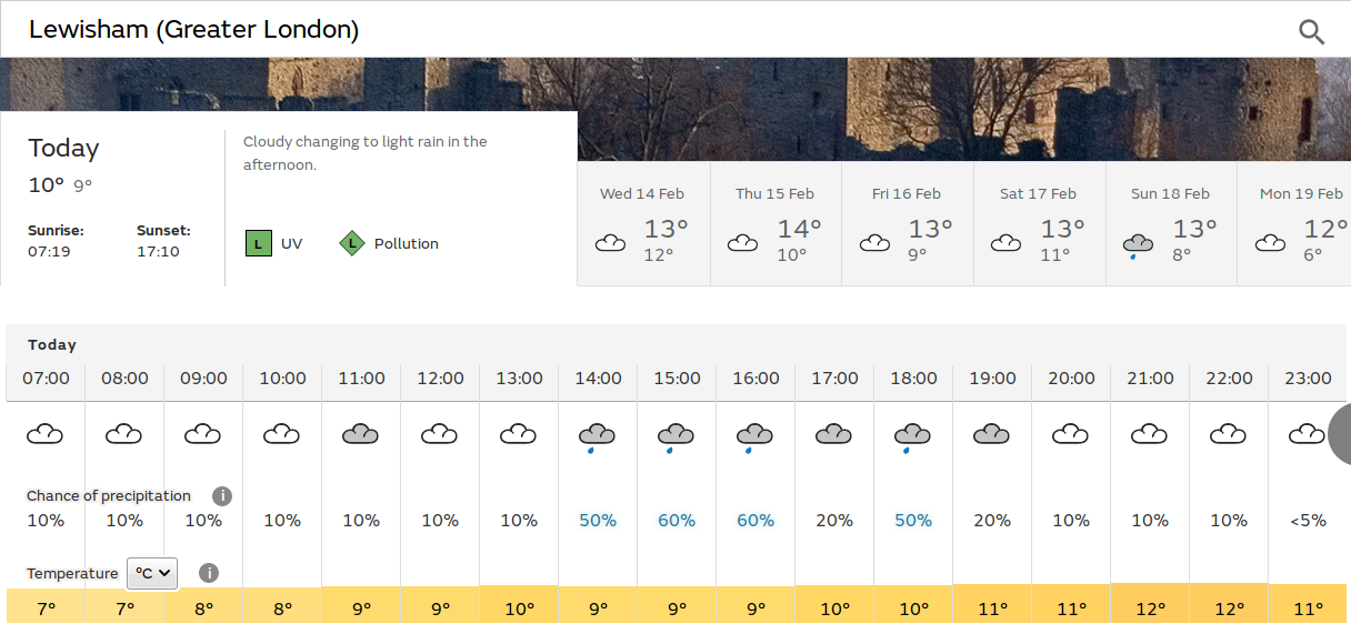 dull weather returns